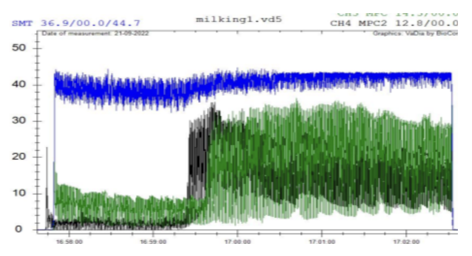 Mléčný audit z praxe - příčiny problémů
